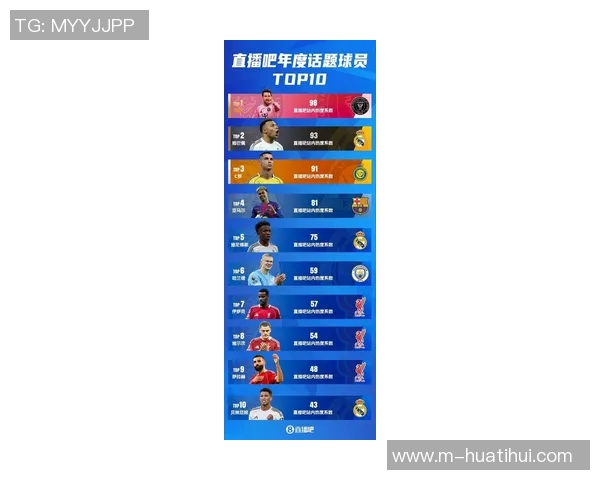 2025年直播吧十大话题球员揭晓梅西再夺桂冠姆巴佩C罗紧随其后利物浦三将入选